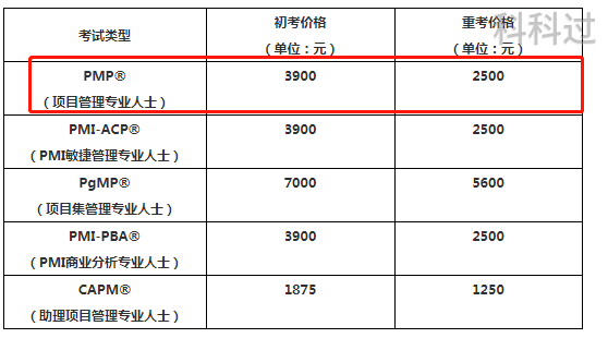 Scrum案例：让项目管理更高效